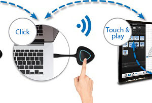 Transmetteur sans fil Plug & Play pour écrans interactifs tactiles